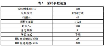 地質(zhì)雷達(dá)在平頂山隧道超前地質(zhì)預(yù)報中的應(yīng)用