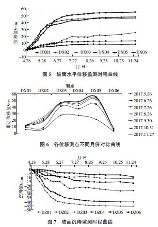 高陡邊坡變形監測及數值模擬分析