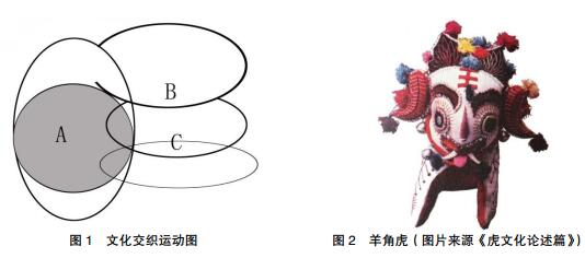 基于洛特曼文化符號圈下的虎文化運動關(guān)系解析