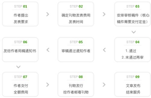 腸道微生物檢測論文發表流程