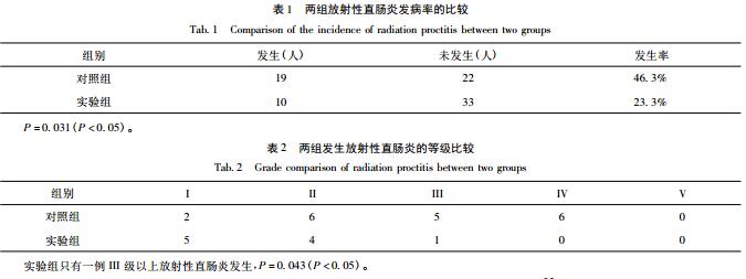 西黃膠囊預防放射性直腸炎的臨床研究