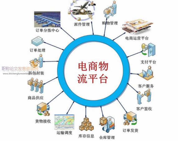大數據背景下佛山電商物流模式研究