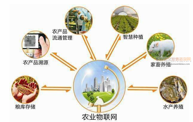 物聯網在智慧農業中的應用