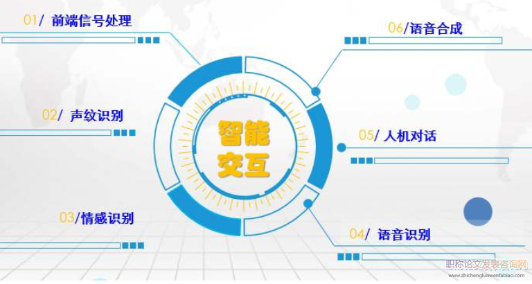 信號識別論文發表期刊
