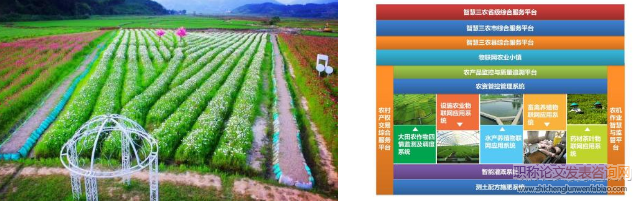 三農信息中的圖片資源管理系統