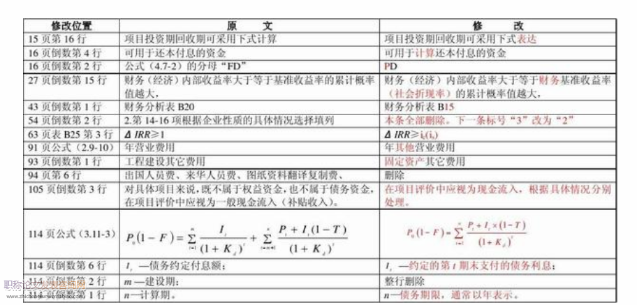 已發表論文可以勘誤嗎
