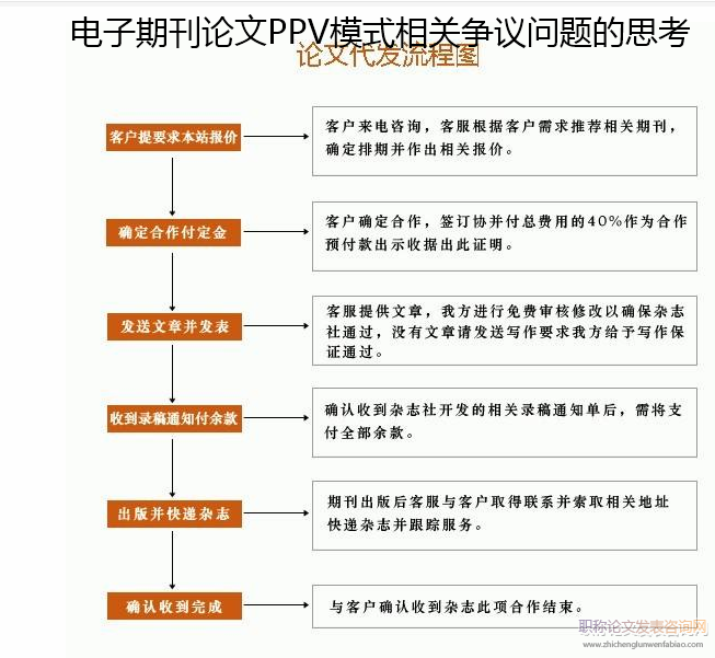電子期刊論文PPV模式相關爭議問題的思考