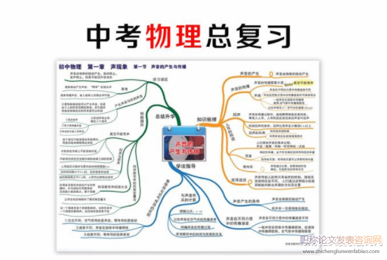 淺析初中物理核心素養及其對物理教學的影響