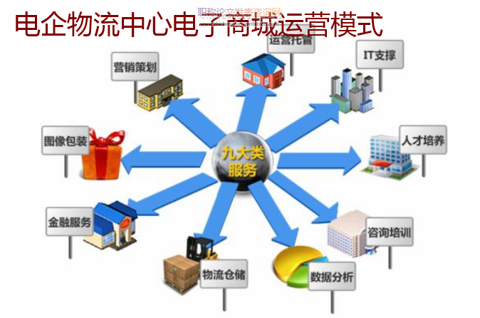 電企物流中心電子商城運營模式