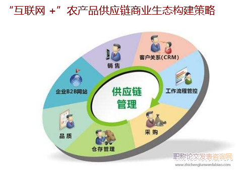 “互聯網 +”農產品供應鏈商業生態構建策略