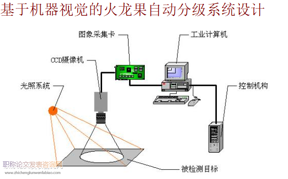基于機器視覺的火龍果自動分級系統設計