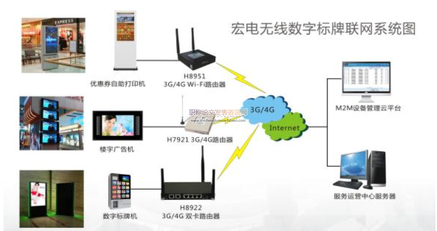無線電通信設備的電磁屏蔽分析