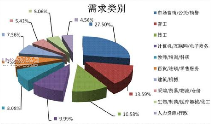黑龍江省農村人才需求現狀與職業教育發展對策