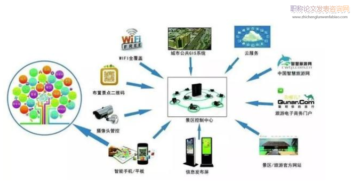 景區(qū)智慧旅游管理系統(tǒng)Android設(shè)計與實現(xiàn)研究