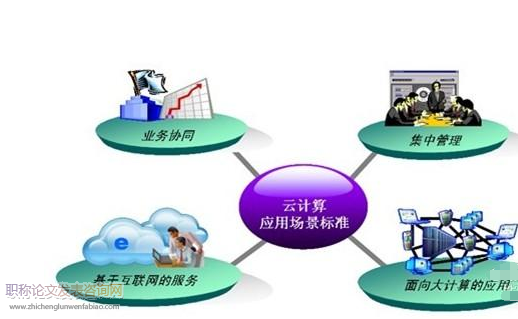 網絡虛擬化在云計算領域應用