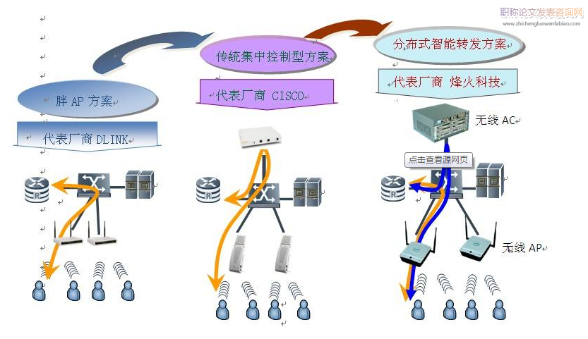 大數據在無線網絡優(yōu)化中的應用