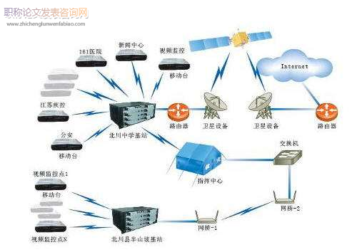 網絡通信中嵌入式TCP/IP協議單片機技術的應用探討