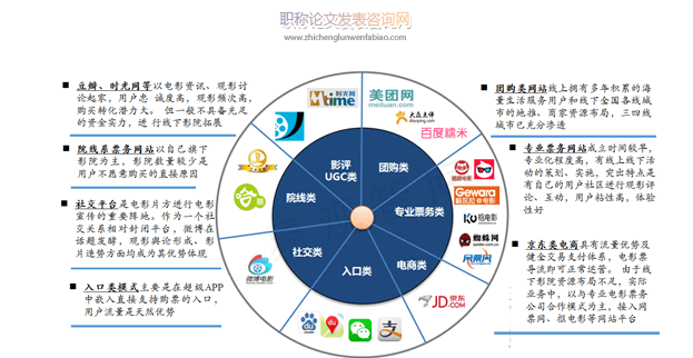 提升我國傳媒產業國際競爭力的對策