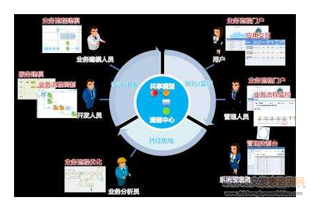 互聯網大數據新時代建筑企業物資采購管理體制創新與研討