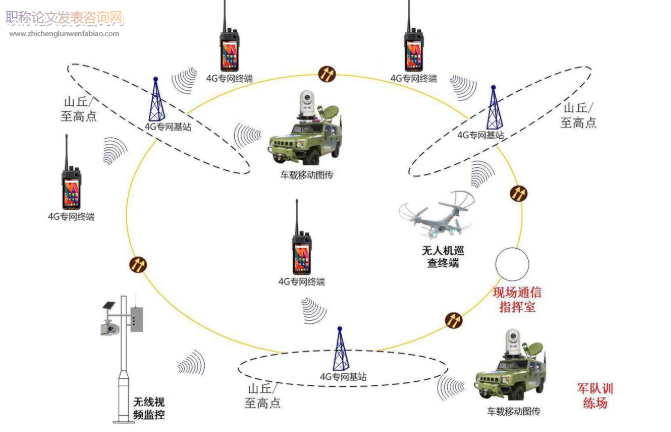 指揮控制系統(tǒng)移動(dòng)通信專(zhuān)網(wǎng)中4G-LTE技術(shù)應(yīng)用