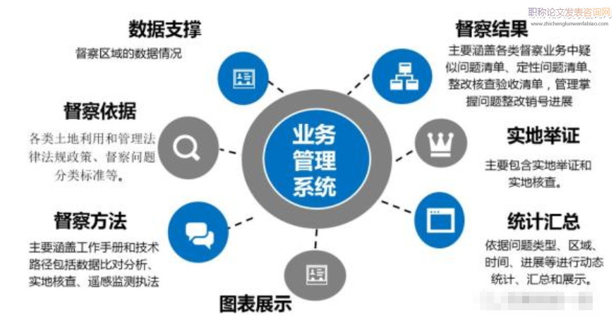 軟件工程在企業信息化平臺建設中的作用