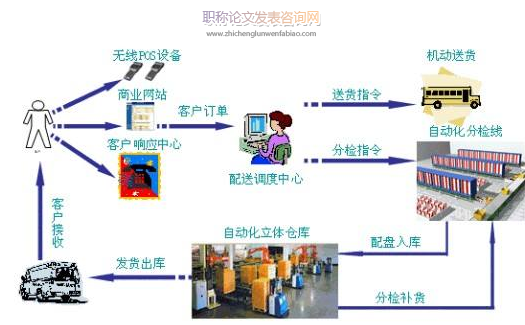 基于甩掛運輸的城鄉物流系統優化研究綜述