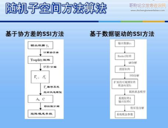 基于子空間迭代法的模態(tài)分析