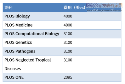 sci怎么樣收費