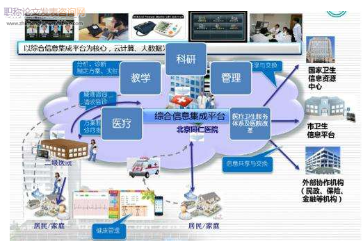 探究醫院人力資源信息化管理建設的應用及發展