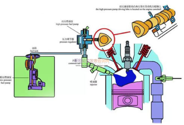 汽油發(fā)動(dòng)機(jī)兩例故障分析及維修策略