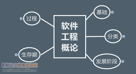 計(jì)算機(jī)軟件工程的現(xiàn)代化技術(shù)分析