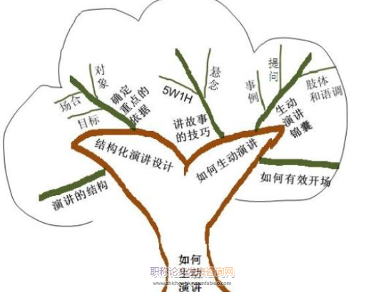 基于工作過程一體化項目教材開發的實踐研究