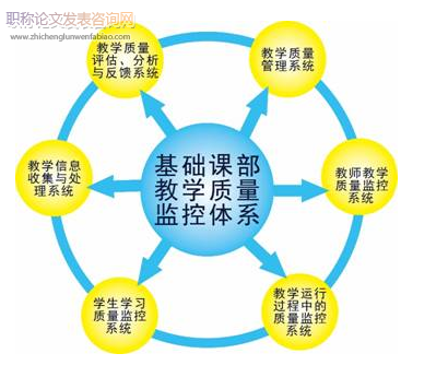 高等教育教學質量保障與評價體系建設研究
