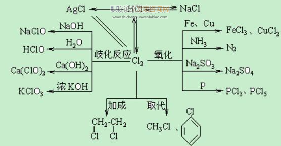探究如何在高中化學(xué)教學(xué)中培養(yǎng)學(xué)生的學(xué)習(xí)興趣
