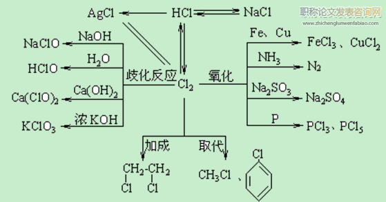 高中化學趣味性教學探析