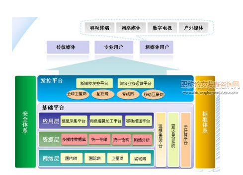 智慧教育體系架構與關鍵支撐技術