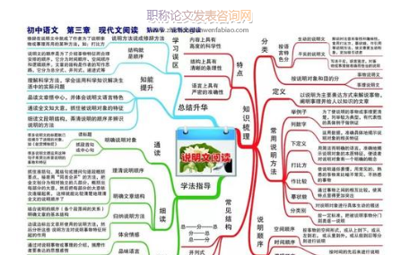 如何提高初中語文閱讀教學的有效性