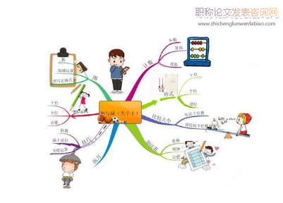 淺談小學數學課堂學生提問意識的培養