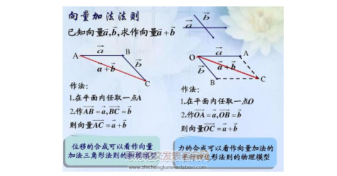 高中數學教學過程中如何培養學生的解題能力