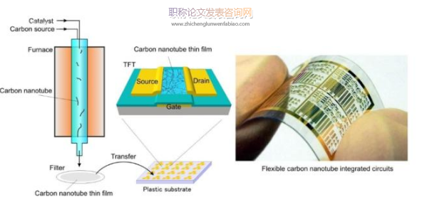 薄膜晶體管論文發表期刊