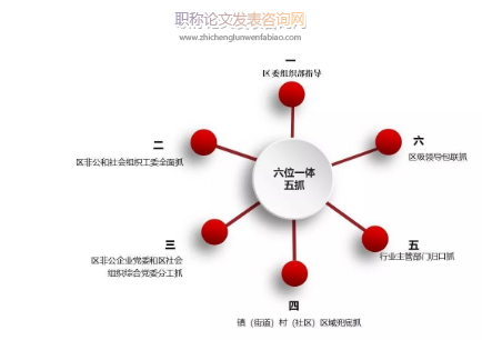 新形勢(shì)下中小企業(yè)“六位一體”創(chuàng)新驅(qū)動(dòng)路徑及策略探析