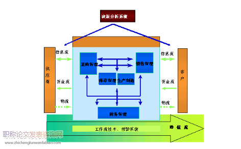現(xiàn)代物流與供應(yīng)鏈管理在企業(yè)中的應(yīng)用