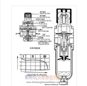 空氣壓縮技術論文發表雜志