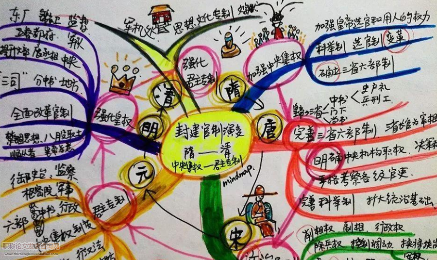 淺談思維導圖在高中歷史教學中的應用策略