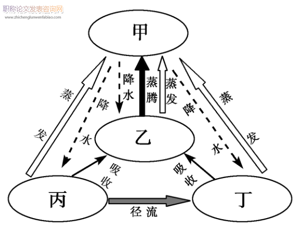 高中生地理統計圖表閱讀障礙的診斷與突破策略