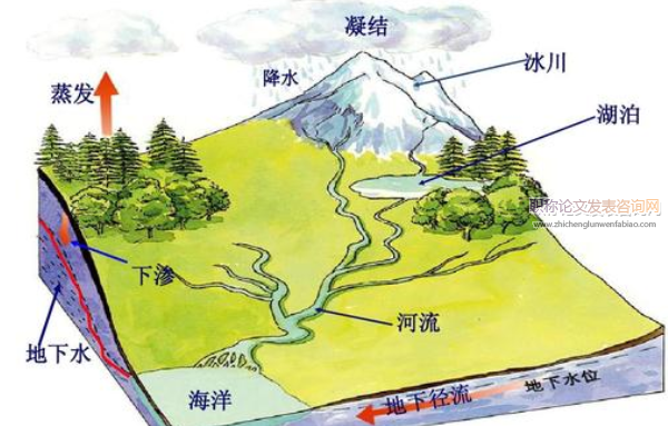 多樣化教學提升學生地理綜合素養的策略研究