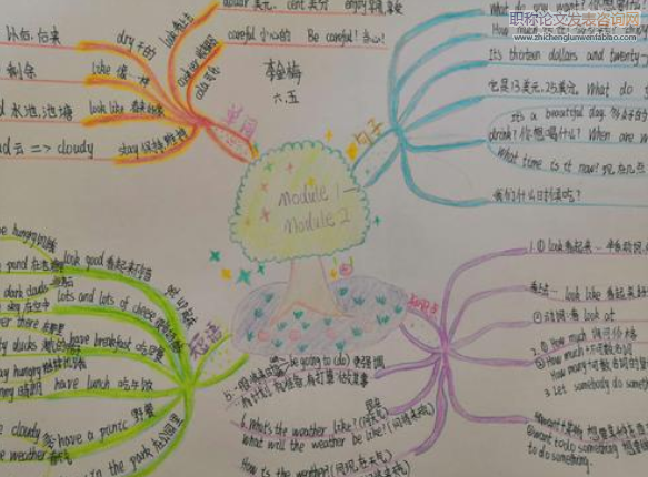 小學英語教學中培養學生創新能力的思考