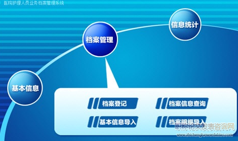 探析醫(yī)院電子信息檔案管理的風(fēng)險(xiǎn)控制