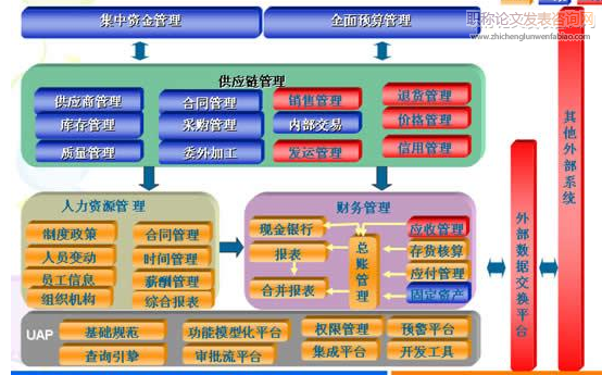 醫院人事檔案的業務流程優化及信息化探究
