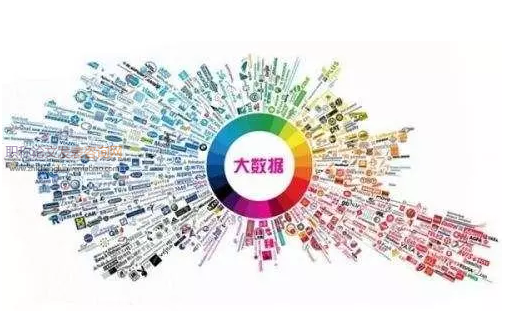大數據背景下企業檔案管理策略研究
